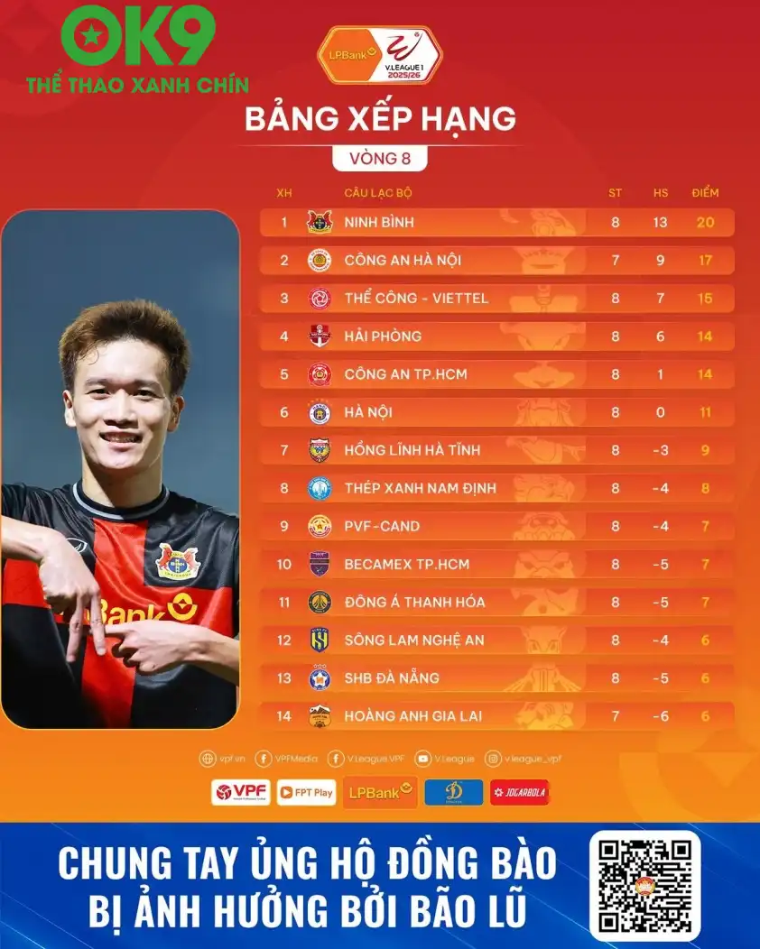 BXH V-League 2025/2026 sau 8 vòng đấu