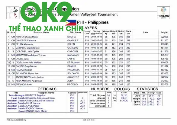 Ảnh: SMM Volleyball